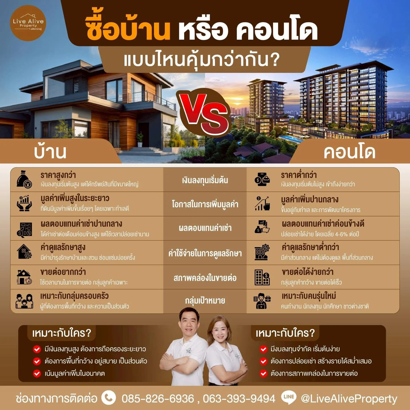 ซื้อบ้าน หรือคอนโด แบบไหนคุ้มกว่ากัน?