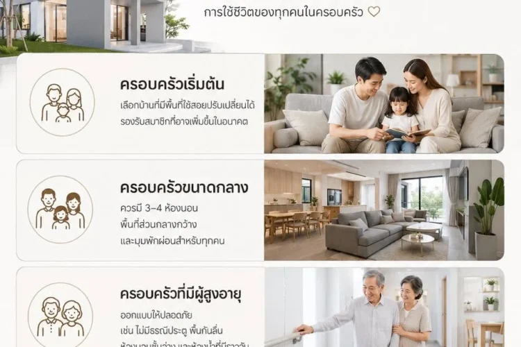 บ้านแบบไหน…เหมาะกับครอบครัวของคุณ