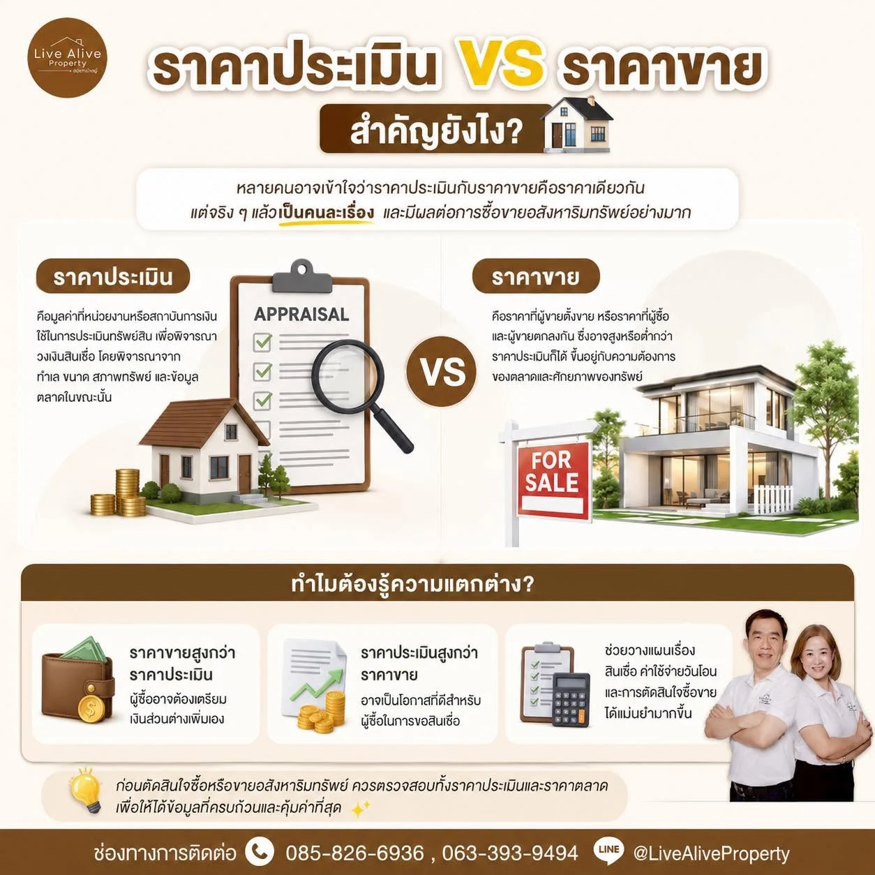 ราคาประเมิน vs ราคาขาย สำคัญยังไง?