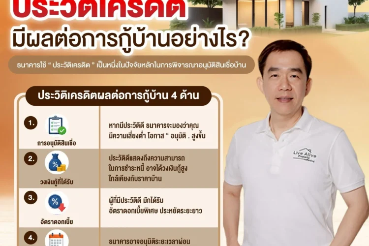 ประวัติเครดิตดี…มีชัยไปกว่าครึ่งในการกู้บ้าน