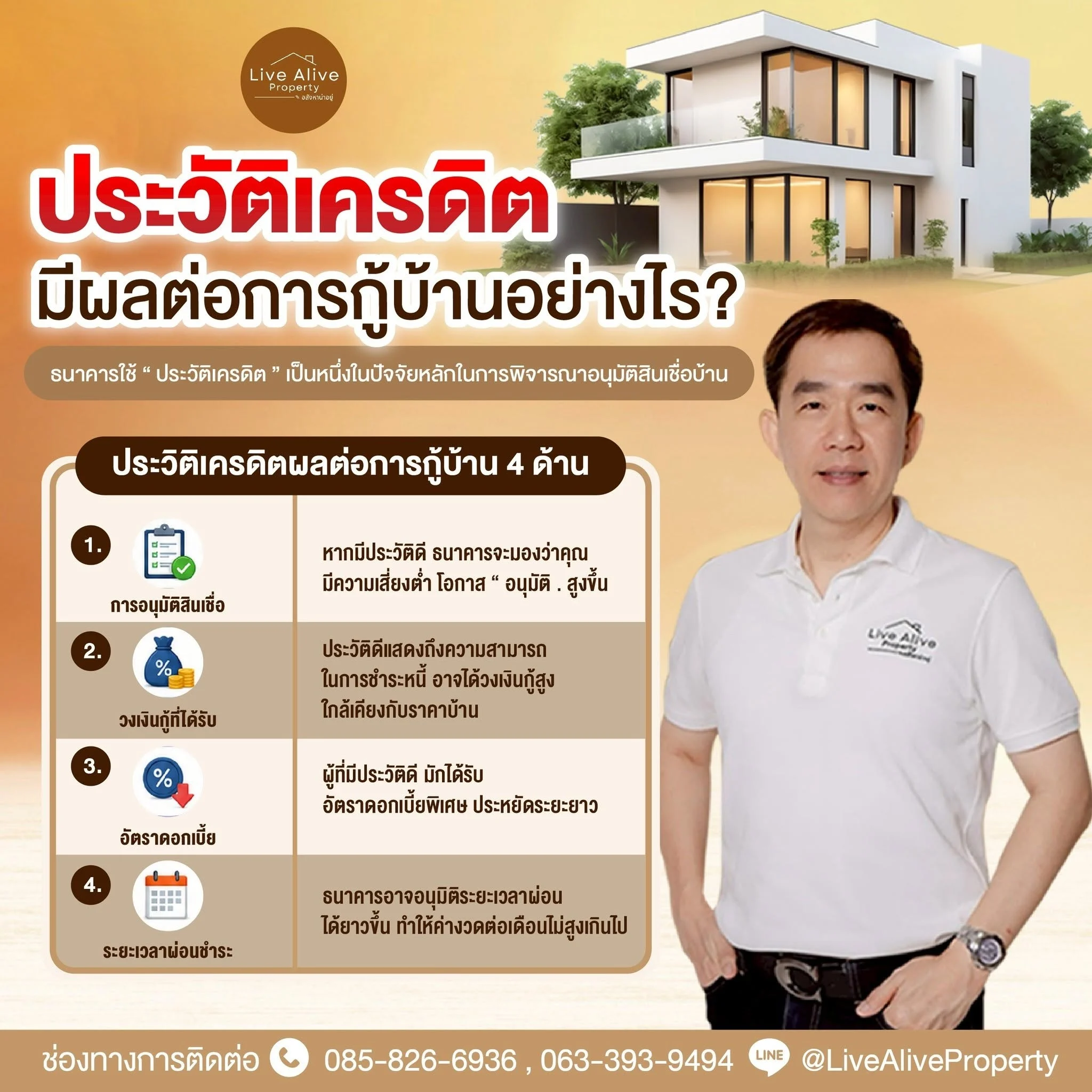 ประวัติเครดิตดี…มีชัยไปกว่าครึ่งในการกู้บ้าน