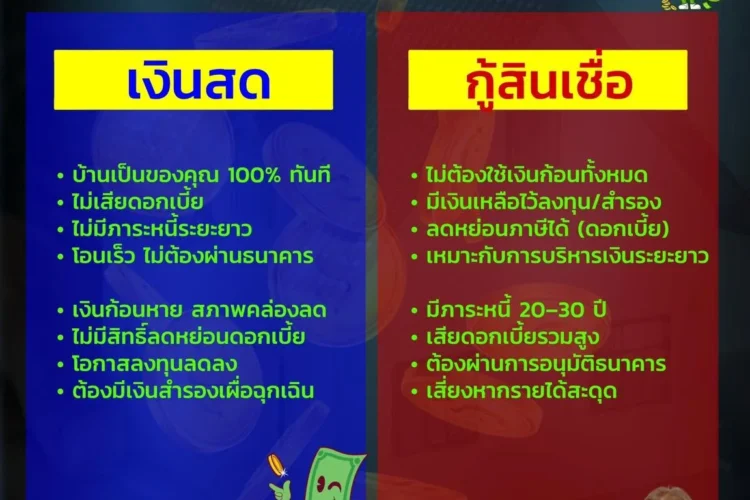 ถ้ามีเงิน ควรซื้อบ้าน “เงินสด” หรือ “กู้สินเชื่อ” ดีกว่า