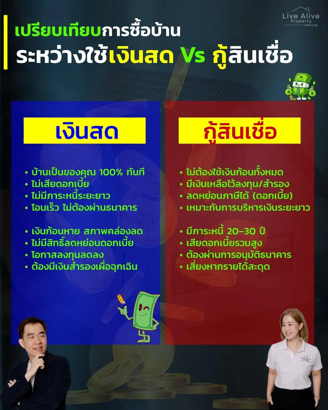 ถ้ามีเงิน ควรซื้อบ้าน “เงินสด” หรือ “กู้สินเชื่อ” ดีกว่า