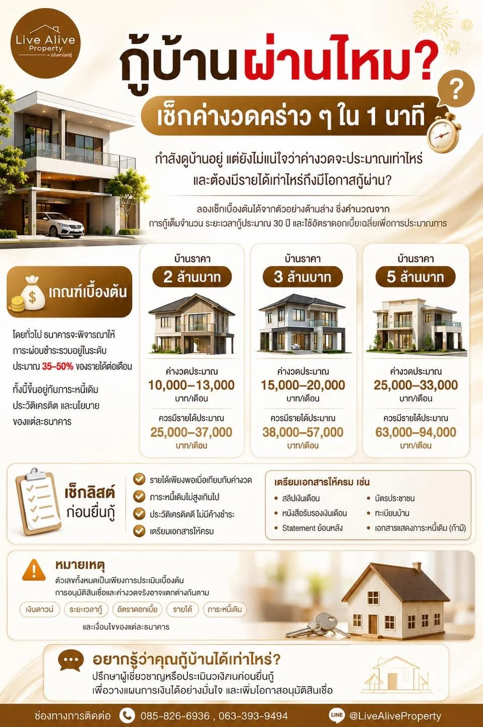 กู้บ้านผ่านไหม? เช็กค่างวดคร่าว ๆ ใน 1 นาที