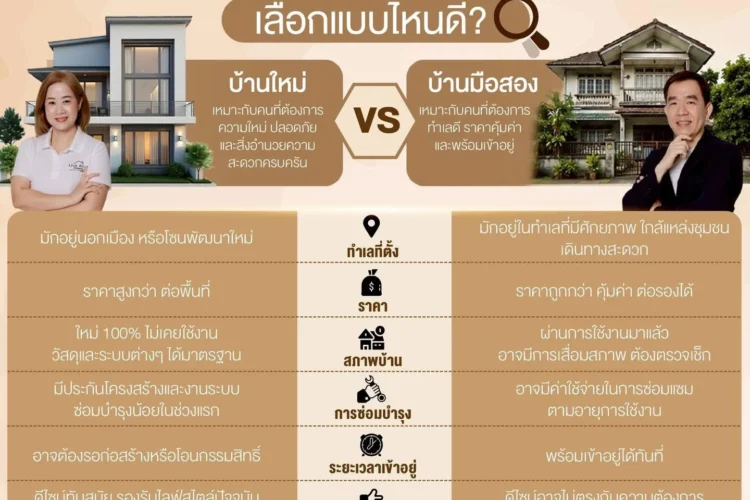บ้านใหม่ หรือ บ้านมือสอง เลือกแบบไหนถึงจะคุ้มกับคุณ?