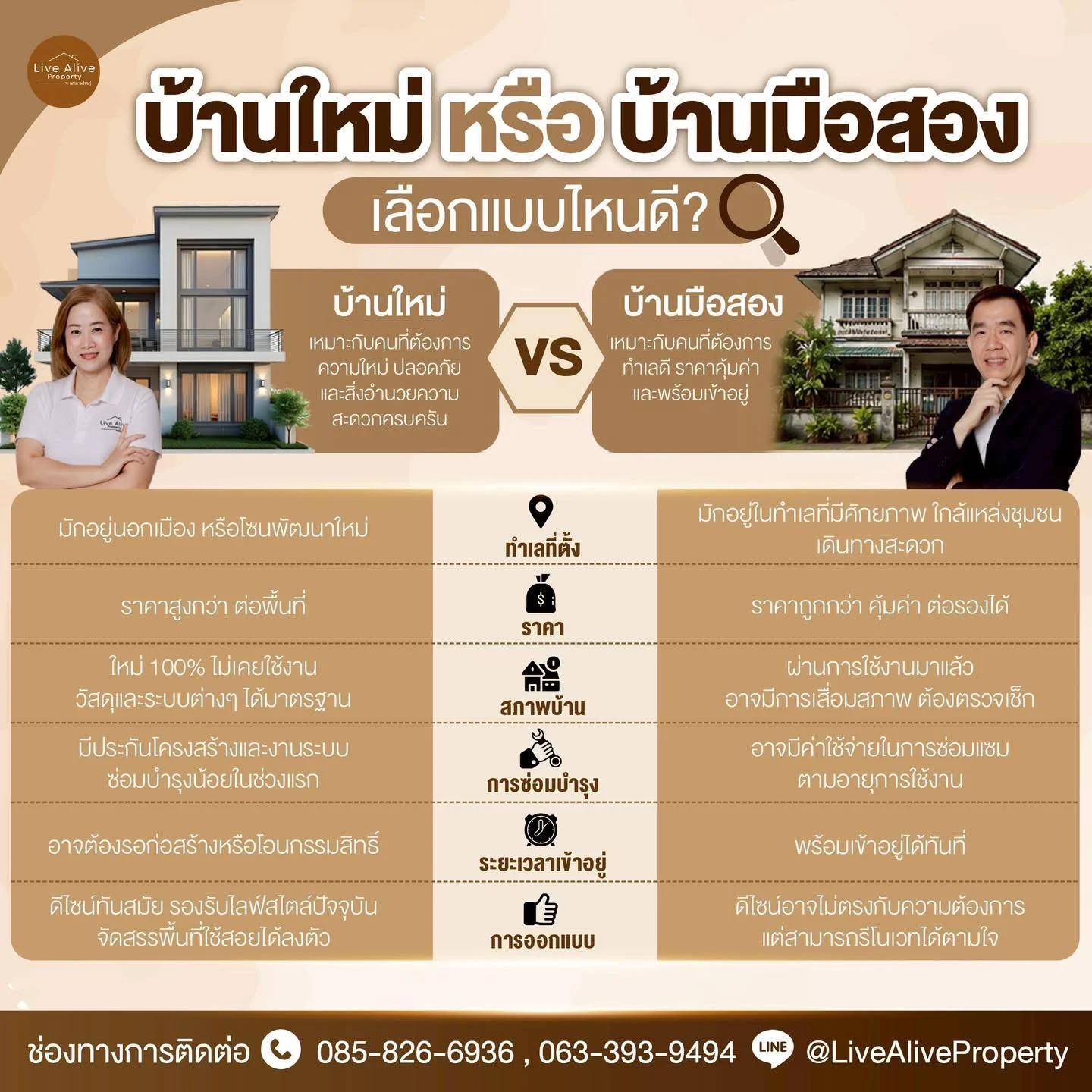 บ้านใหม่ หรือ บ้านมือสอง เลือกแบบไหนถึงจะคุ้มกับคุณ?
