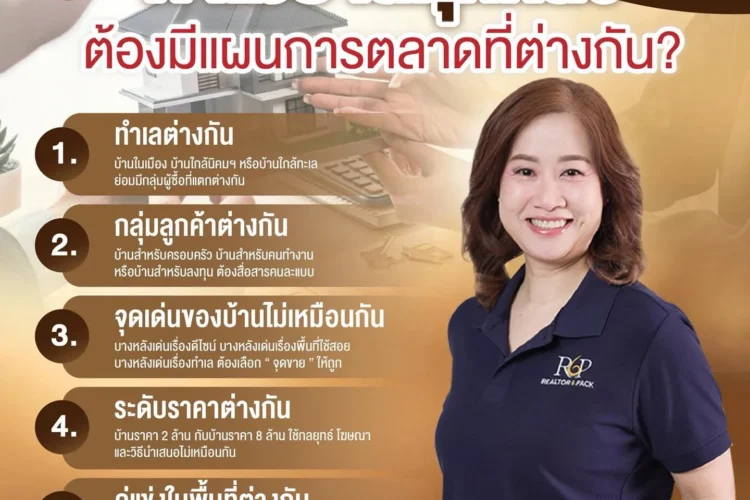 ทำไมบ้านทุกหลัง ต้องมีแผนการตลาดที่ต่างกัน?